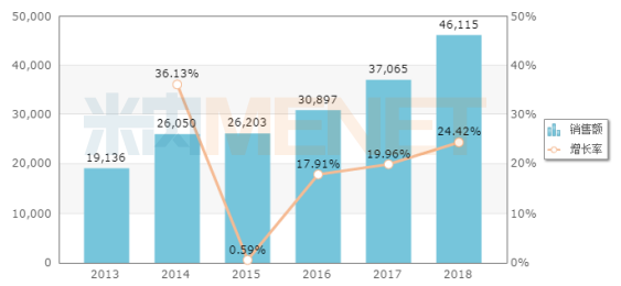 w66最老牌(中国区)利来官方网站